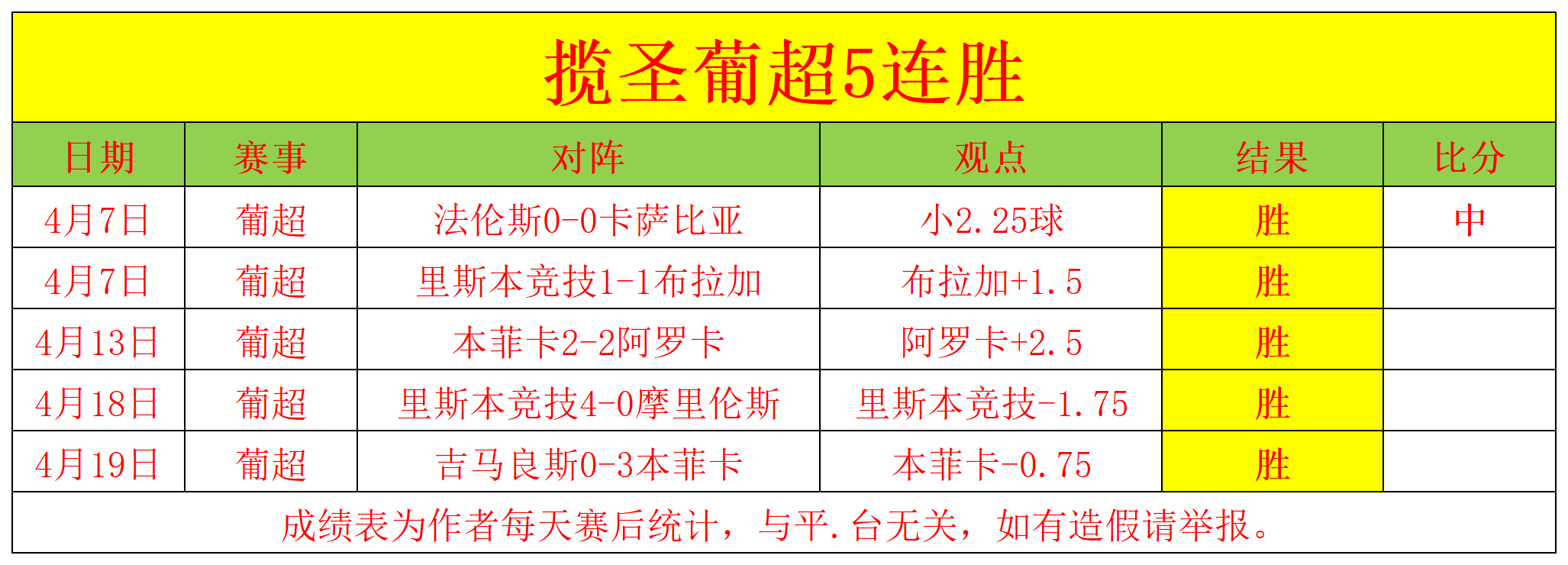 葡超赛前走向成谜,新疆广汇回应争议,媒体盛赞,更衣室氛围转暖 葡超赛前走向成谜,新疆广汇回应争议,媒体盛赞,更衣室氛围转暖