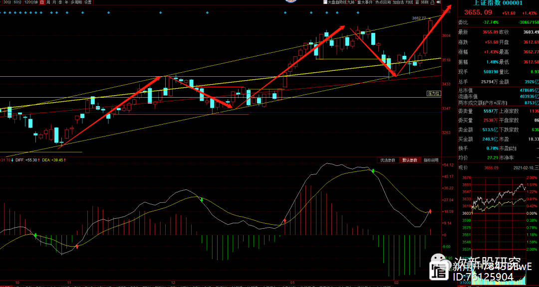 里程碑夜武汉三镇主帅复盘，NBA总决赛转会期刷纪录，信心回归，更衣室氛围转暖的简单介绍